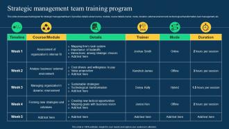 Strategic Management Team Training Program Effective Strategies To Achieve Sustainable