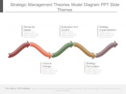 Strategic Management Theories Model Diagram Ppt Slide Themes