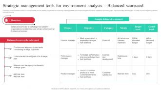 Strategic Management Tools For Environment Guide To Effective Strategic Management Strategy SS