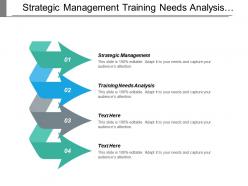 Strategic management training needs analysis internal external recruitment cpb