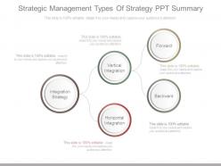 Strategic management types of strategy ppt summary