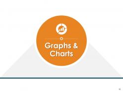 Strategic Management Value Chain Analysis Powerpoint Presentation Slides