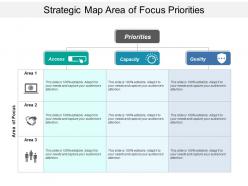 Strategic map area of focus priorities