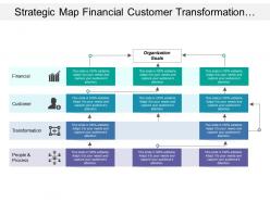 Strategic map financial customer transformation process