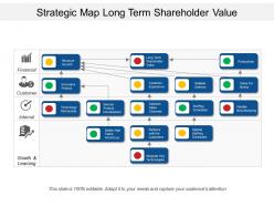 Strategic Map Long Term Shareholder Value