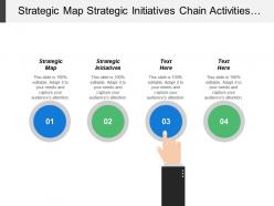 Strategic map strategic initiatives chain activities tool strategies