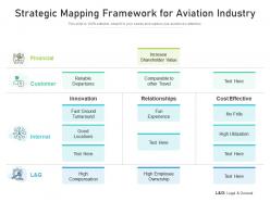 Strategic Mapping Framework For Aviation Industry
