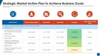 Strategic Market Action Plan To Achieve Business Goals
