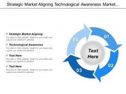 Strategic market aligning technological awareness market competition