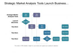 Strategic market analysis tools launch business angel investment opportunities cpb
