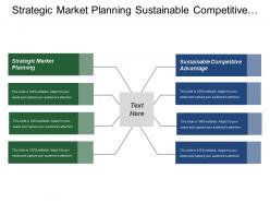 Strategic market planning sustainable competitive advantage sales revenue