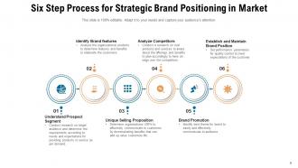 Strategic Market Positioning Analyzing Marketing Resources Location Organization Process