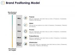 Strategic market positioning powerpoint presentation slides
