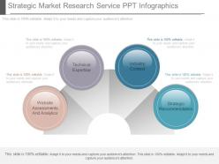 Strategic market research service ppt infographics