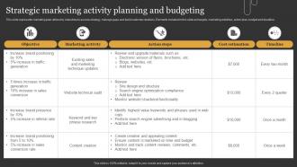 Strategic Marketing Activity Planning And Budgeting