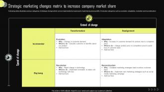 Strategic Marketing Changes Matrix To Increase Company Market Share