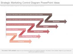 Strategic marketing control diagram powerpoint ideas