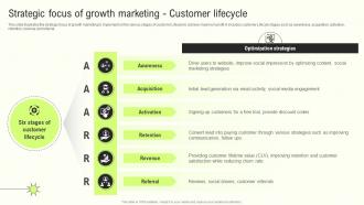 Strategic Marketing Customer Innovative Growth Marketing Techniques For Modern Businesses MKT SS