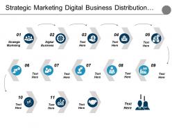 Strategic marketing digital business distribution management technology communication cpb