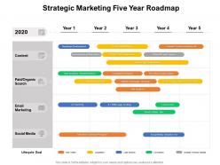Strategic marketing five year roadmap