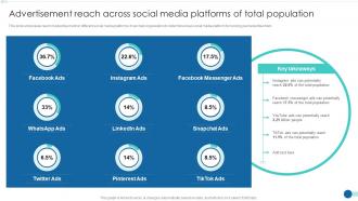 Strategic Marketing Guide Advertisement Reach Across Social Media Platforms