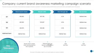 Strategic Marketing Guide Company Current Brand Awareness Marketing Campaign Scenario