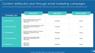 Strategic Marketing Guide Content Distribution Plan Through Email Marketing Campaigns