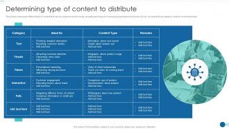 Strategic Marketing Guide Determining Type Of Content To Distribute