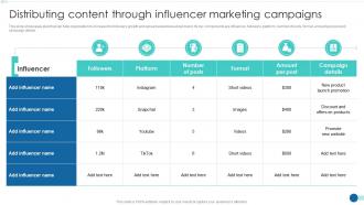 Strategic Marketing Guide Distributing Content Through Influencer Marketing Campaigns