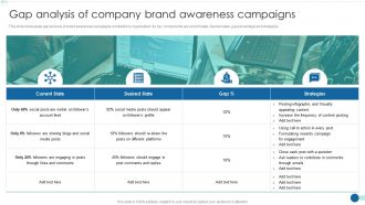 Strategic Marketing Guide Gap Analysis Of Company Brand Awareness Campaigns