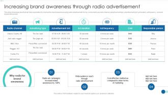 Strategic Marketing Guide Increasing Brand Awareness Through Radio Advertisement