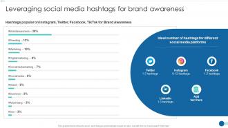 Strategic Marketing Guide Leveraging Social Media Hashtags For Brand Awareness