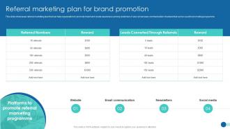 Strategic Marketing Guide Referral Marketing Plan For Brand Promotion