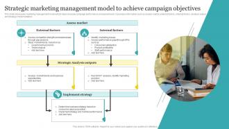 Strategic Marketing Management Model To Achieve Campaign Objectives
