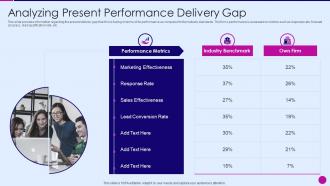 Strategic marketing plan analyzing present performance delivery gap