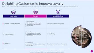 Strategic marketing plan delighting customers to improve loyalty