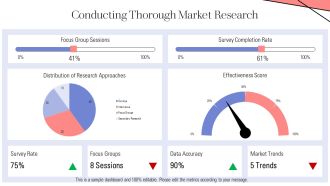 Strategic Marketing Plan Development Essentials PPT Information AT Interactive Professional