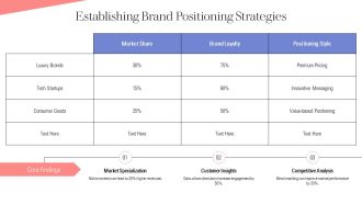 Strategic Marketing Plan Development Essentials PPT Information AT Attractive Professional