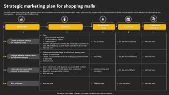 Strategic Marketing Plan For Shopping Malls