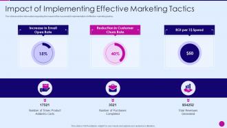 Strategic marketing plan impact of implementing effective marketing tactics