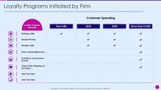 Strategic marketing plan loyalty programs initiated by firm ppt slides rules