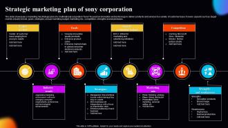Strategic Marketing Plan Of Sony Corporation