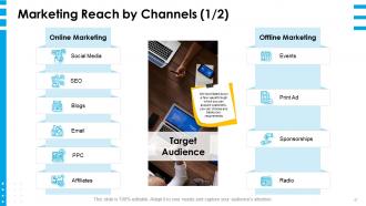 Strategic marketing plan powerpoint presentation slides