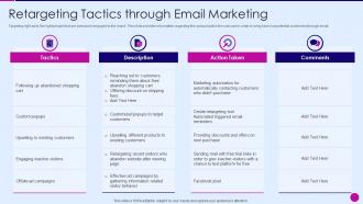 Strategic marketing plan retargeting tactics through email marketing