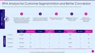 Strategic marketing plan rfm analysis for customer segmentation better conversion