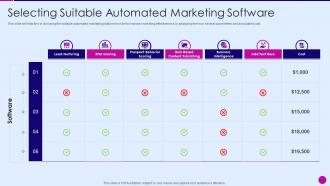 Strategic marketing plan selecting suitable automated marketing software