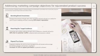Strategic Marketing Plan To Increase Positive Brand Perception Branding CD