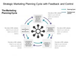 Strategic marketing planning cycle with feedback and control