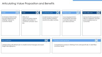 Strategic Marketing Planning Life Blueprint PPT Structure AT Informative Professionally
