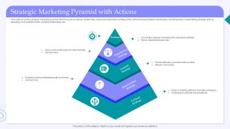 Strategic Marketing Pyramid With Actions